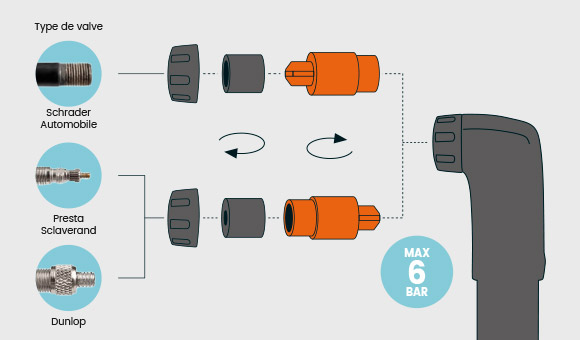 notice de la pompe SKS Rookie format horizontal